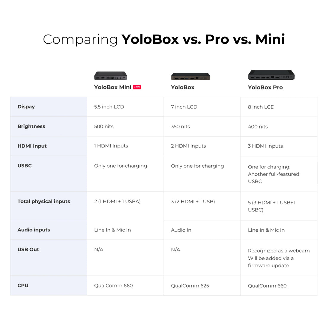 YOLOLIV YoloBox Mini Smart, Portable, All-In-One Live Multi-Camera Streaming, Encoder, Recorder & Monitor